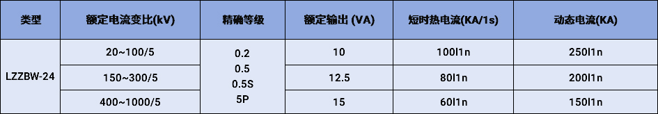 LZZBW-24戶外電流互感器參數(shù).jpg