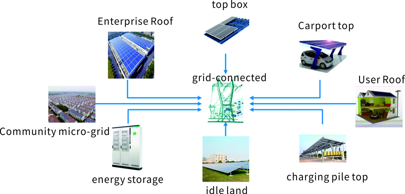 分布式光伏.jpg