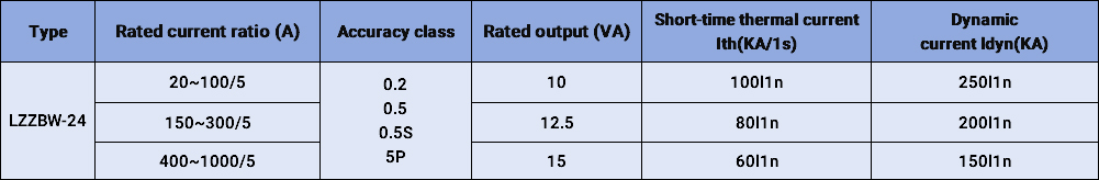 LZZBW-24戶外電流互感器參數(shù)英文版.jpg